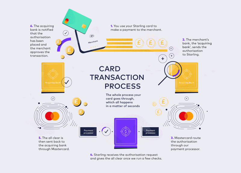 Emv Kernel Emv Contact Kernel Emv Contactless Kernel - Retina Mountain Illustrations for Desktop